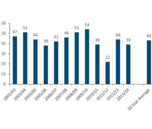 RLSSgraph1