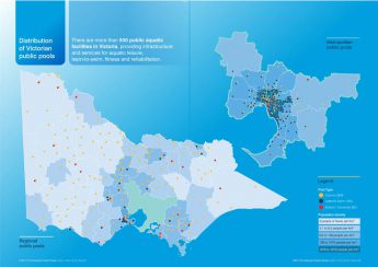 Distribution of Victorian public pools